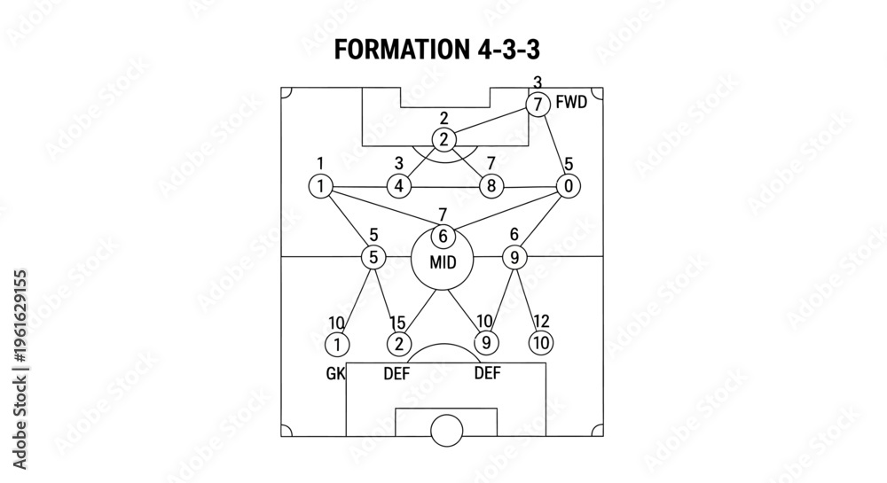 Fototapeta premium Soccer 4-3-3 Formation Diagram: Attacking Strategy and Player Positions