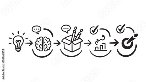 Business Idea Generation To Execution Process Flowchart For Startup Concepts