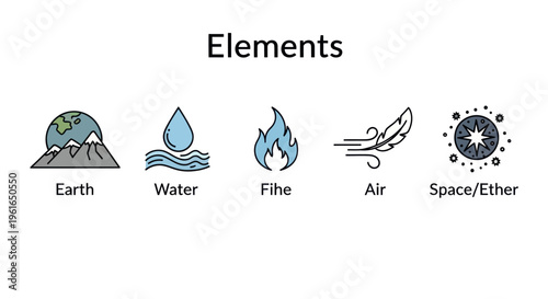 Five Elements Symbols: Earth, Water, Fire, Air, Space/Ether Icons with Labels