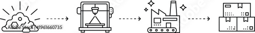 Industrial manufacturing process flow illustration showing raw materials, 3D printing, factory production, and packaged goods distribution stages for supply chain and educational purposes