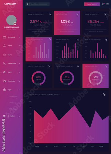 Web Dashboard UI Kit for Admin Panel with Analytics Features