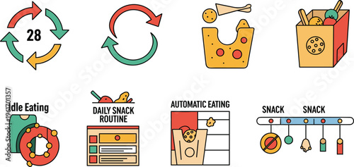 Habit Loop and Automatic Eating Behavior Icon Set with Daily Snack Routine, Idle Eating, Food Cycle, Cheese Craving and Unconscious Consumption Concepts