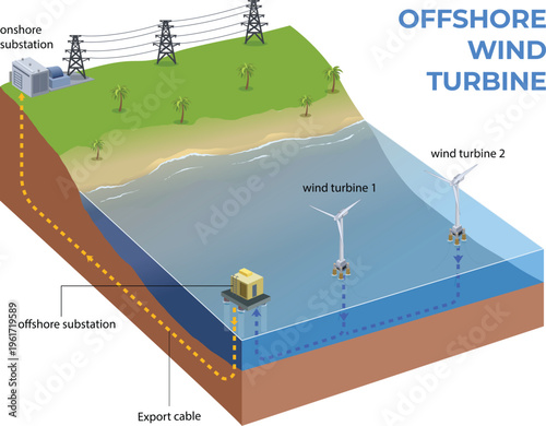 illustration of How Offshore Wind turbine Works diagram