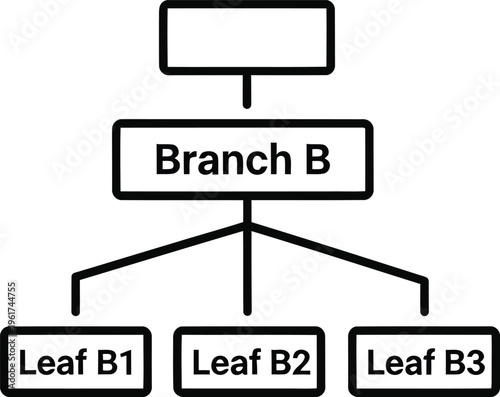 A flowchart diagram with a single branch and three leaf nodes