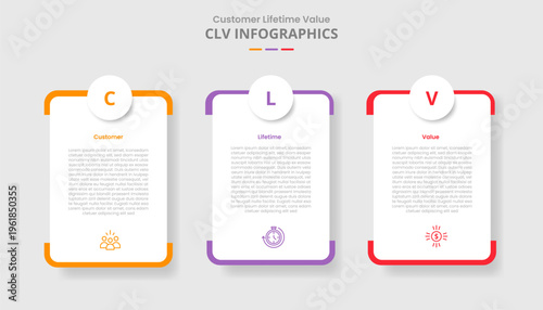 CLV customer lifetime value for infographic with drop shadow style with round vertical box with circle badge top with 3 point list information
