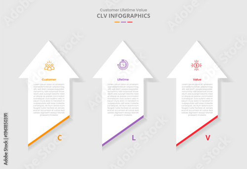 CLV customer lifetime value for infographic with drop shadow style with vertical arrow top direction with slice bottom with 3 point list information