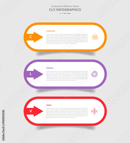 CLV customer lifetime value for infographic with drop shadow style with round rectangle box with arrow stacked with 3 point list information