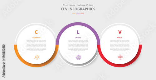 CLV customer lifetime value for infographic with drop shadow style with big circle and outline wobble line up and down with 3 point list information