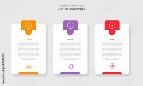 CLV customer lifetime value for infographic with drop shadow style with vertical round box with round badge header with 3 point list information
