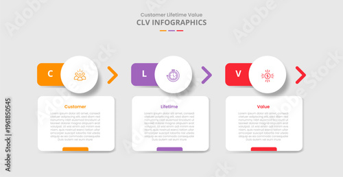 CLV customer lifetime value for infographic with drop shadow style with round box with circle header and arrow direction with 3 point list information