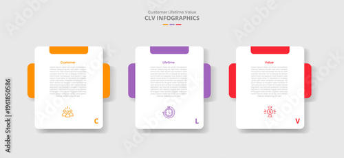 CLV customer lifetime value for infographic with drop shadow style with round box with creative header and box behind with 3 point list information