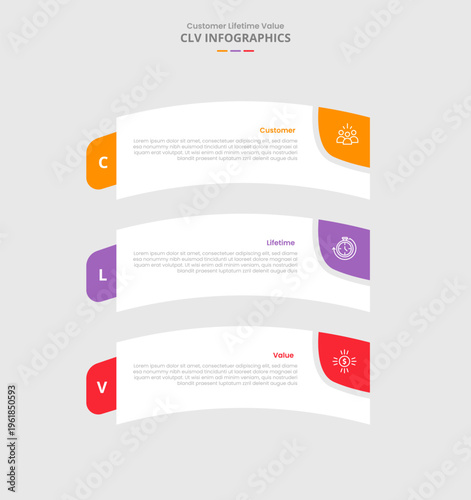 CLV customer lifetime value for infographic with drop shadow style with round rectangle box bending curve with 3 point list information