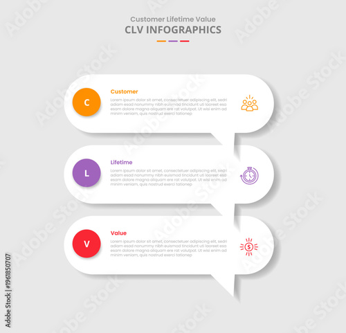 CLV customer lifetime value for infographic with drop shadow style with round rectangle discussion commentary box stacked list with 3 point list information