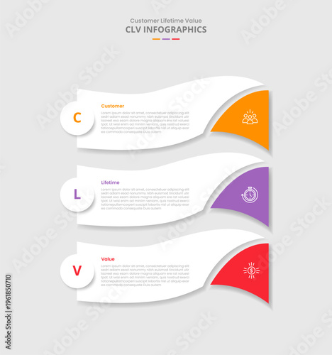 CLV customer lifetime value for infographic with drop shadow style with swirl curve wave with slice edge bottom with 3 point list information