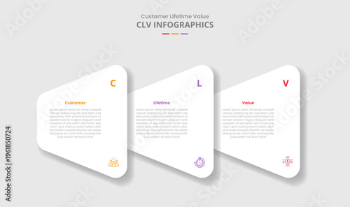 CLV customer lifetime value for infographic with drop shadow style with creative round triangle stacked layer on horizontal direction with 3 point list information