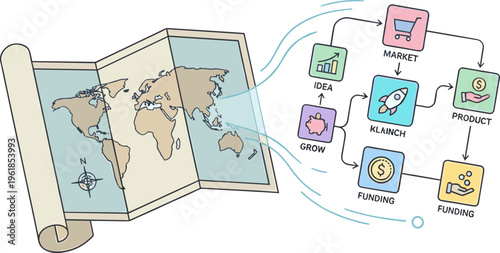 A map illustrates global market research and product launch strategies.