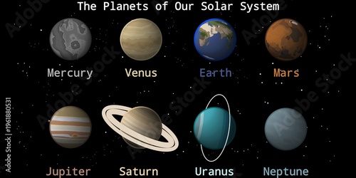 Tableau sur toile The Solar System Planets Set Illustration With Text – Solar System Planet Illust