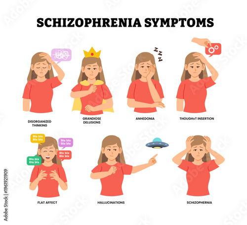 Schizophrenia symptoms infographic medical poster design with woman character, mental health disease, labeled disorganized thinking, delusion, anhedonia, thought insertion, flat affect, hallucinations