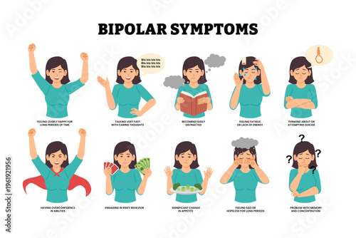 Bipolar disorder symptoms infographic medical poster design, mental health signs, labeled feeling over, talking fast, distracted, fatigue, overconfidence, risk, loss appetite, sad, memory problem.
