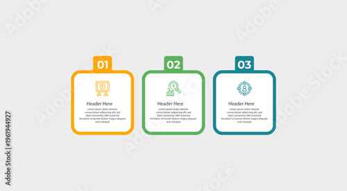 Visual presentation of three stages of business process.