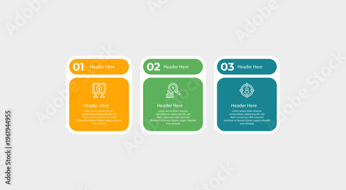 Visual presentation of three stages of business process.