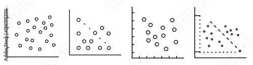 Different scatter plots showing different relationships between two variables or categories