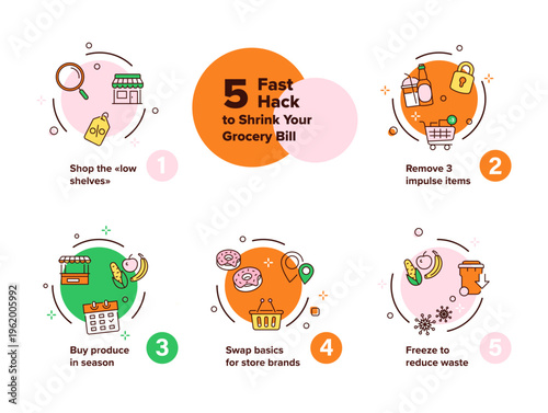 An infographic with tips for saving money on groceries. These include shopping on the bottom shelves, avoiding impulse purchases, buying seasonal produce, substituting brands, and freezing food.