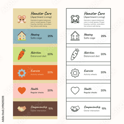 Infographic Hamster Care (Apartment Living)