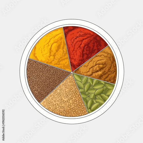 Colorful Assortment of Indian Spices Arranged in a Circular Plate.