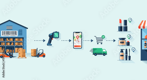 The online shopping process involves scanning a product in a warehouse, adding it to a mobile shopping cart, and then picking up the order at a store.