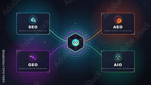 Foto Modern SEO AEO GEO AIO Digital Marketing Infographic Concept