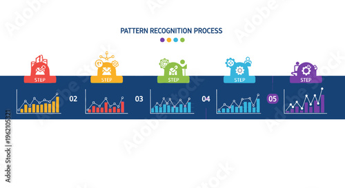 Pattern Recognition Process Infographic with Charts and Icons