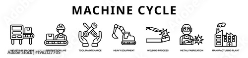 Machine Cycle web banner icon illustration