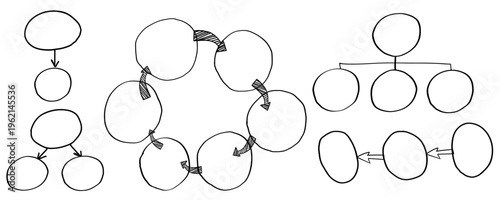 手描き風のフローチャートと循環型プロセス図と組織図のセット、ビジネス資料や説明図に最適なシンプル線画素材