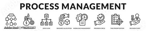 Professional banner presenting business process management tools used for organizing workflows, allocating resources, and improving operational efficiency in Lineal Icon Style