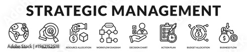 Professional banner highlighting strategic management practices including decision making, resource allocation, and structured operational planning in Lineal Icon Style