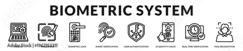 Advanced biometric security interface featuring facial recognition, fingerprint authentication, and AI powered identity verification technology in Lineal Icon Style