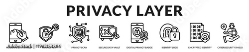 Premium privacy protection concept featuring encrypted identity shields, secure data vault systems, and cybersecurity layers safeguarding confidential digital identity information in Lineal Icon Style