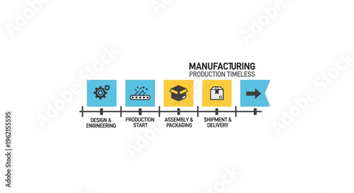 Manufacturing production process workflow diagram.