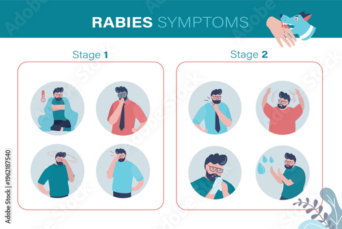 Infographic Symptoms of Rabies. Poor sick man after being bitten by a rabid dog. Two stages of disease. Medical banner. Health care concep