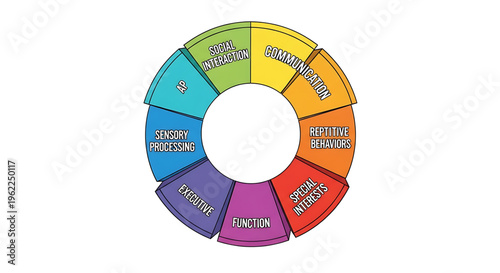 A colorful vector graphic illustrating the different aspects of autism spectrum disorder, including communication, social interaction, and sensory processing.