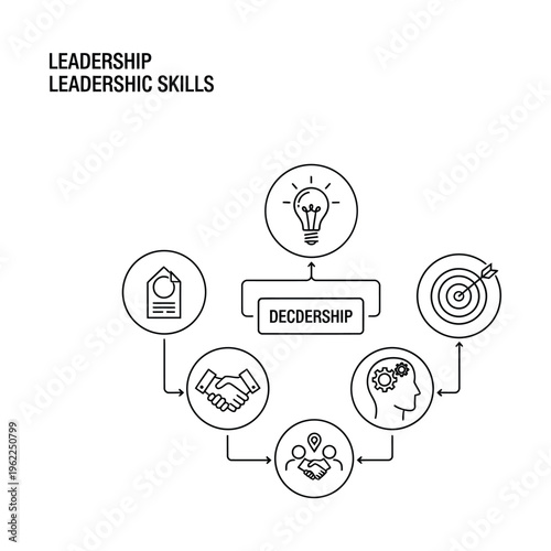 Visual representation of leadership skills and decodership concept, illustrating key components like ideas, goals, strategic thinking, teamwork, and collaboration.