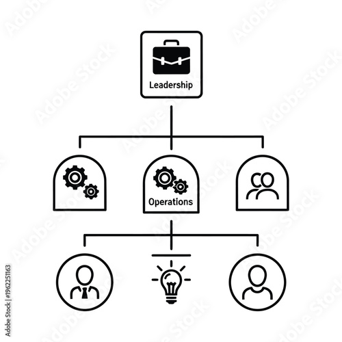 Organizational chart illustrating leadership, operations, and team structure with business icons and hierarchical flow.