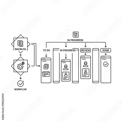 A detailed diagram illustrating a project management workflow, showing stages from backlog to completion, including 'To Do', 'In Progress', 'Review', and 'Done' phases.