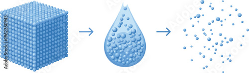 Matter states transformation solid liquid gas diagram with particles cube droplet and dispersion scientific chemistry concept vector illustration