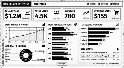 Business dashboard shows key metrics and trends