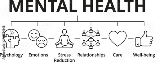A mental health infographic illustrating key concepts and strategies for well-being
