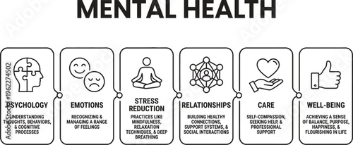 A mental health infographic highlighting key aspects of psychological well-being and self-care.