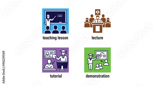 Four methods of delivering educational presentations and their visual representations