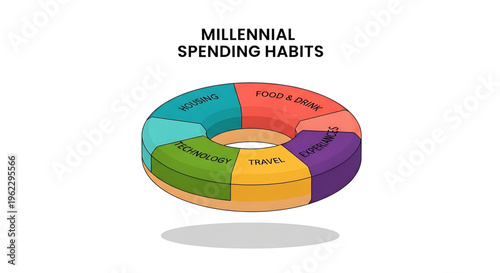 A colorful donut chart illustrating millennial spending habits across various categories